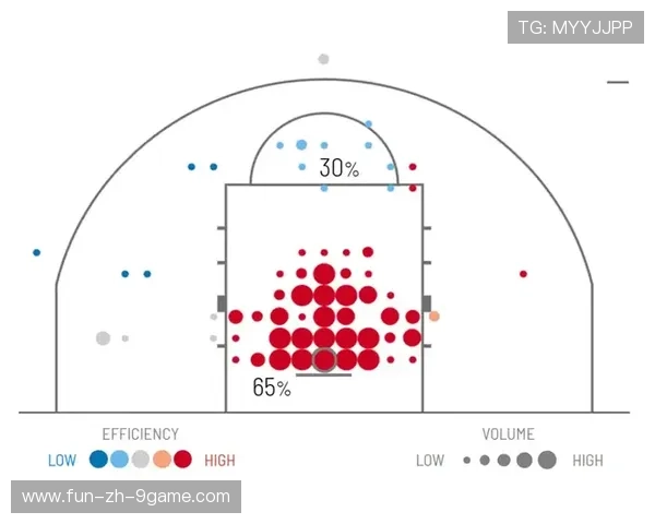 辅助战术：如何利用挡拆创造得分机会，经典挡拆战术视频教程